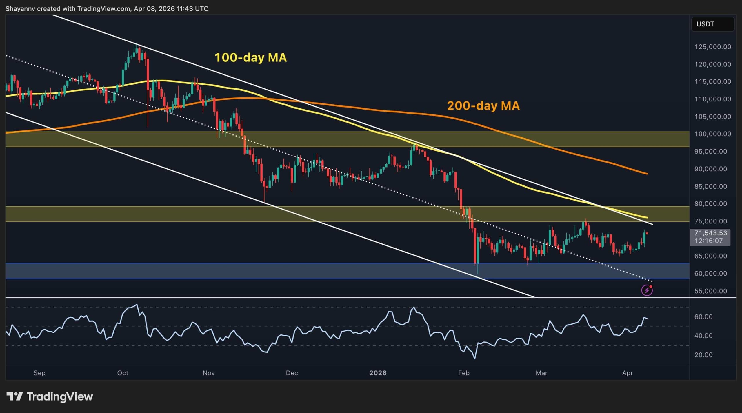 Bitcoin Price Analysis: What Are BTC’s Next Targets After Surging Past $70K?