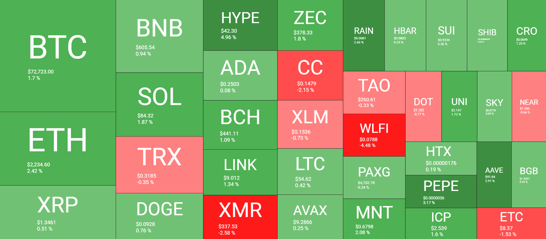 Cryptocurrency Market Overview April 11. Source: QuantifyCrypto