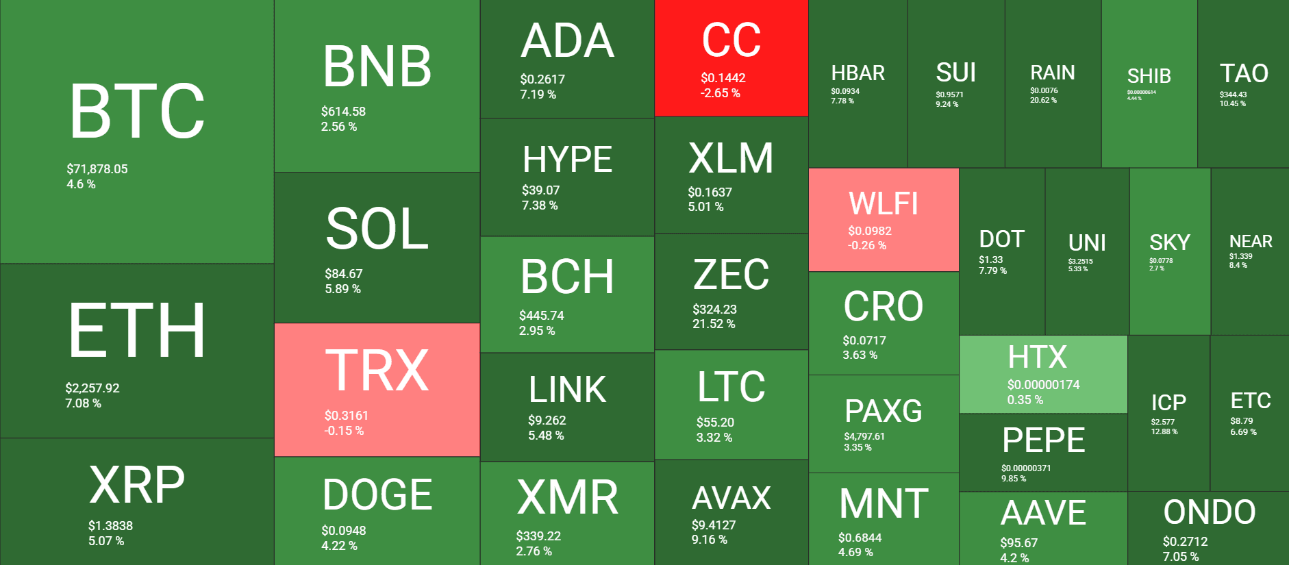 Cryptocurrency Market Overview April 8. Source: QuantifyCrypto