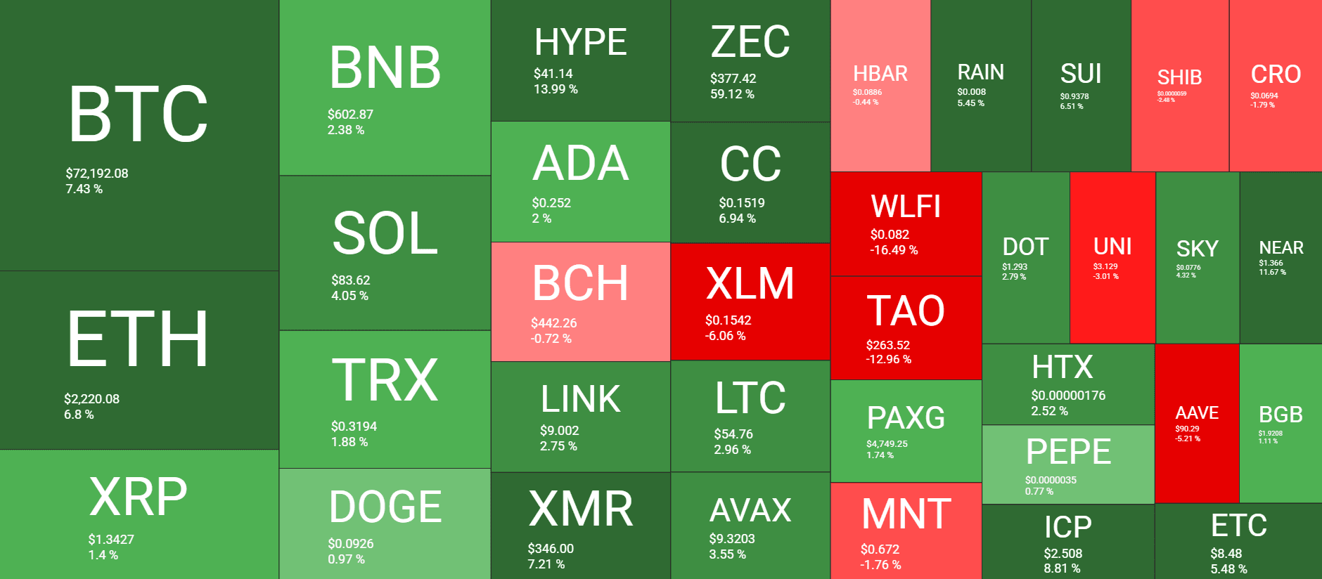 Cryptocurrency Market Overview Weekly April 10. Source: QuantifyCrypto