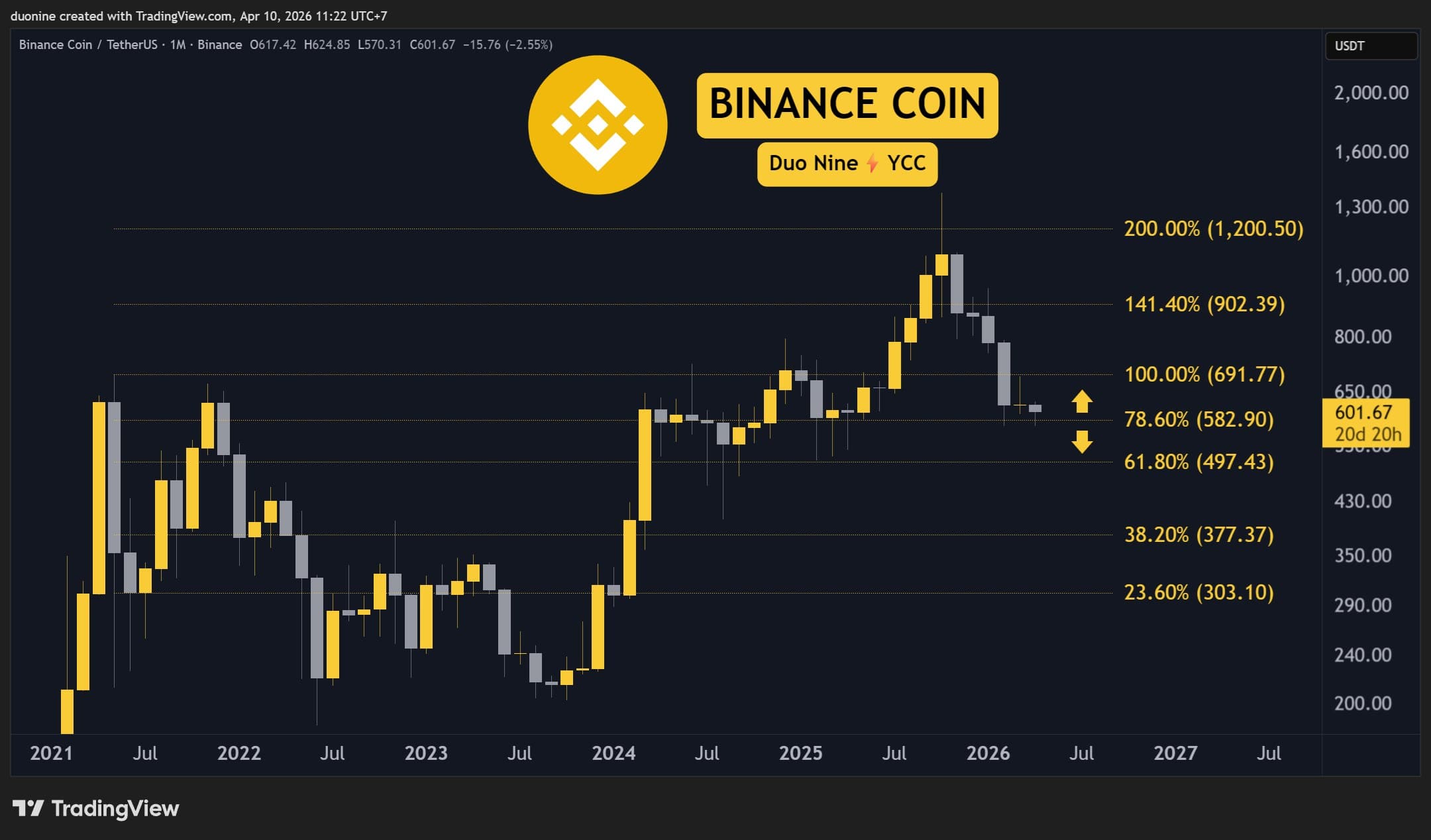 bnb_price_chart_1004261