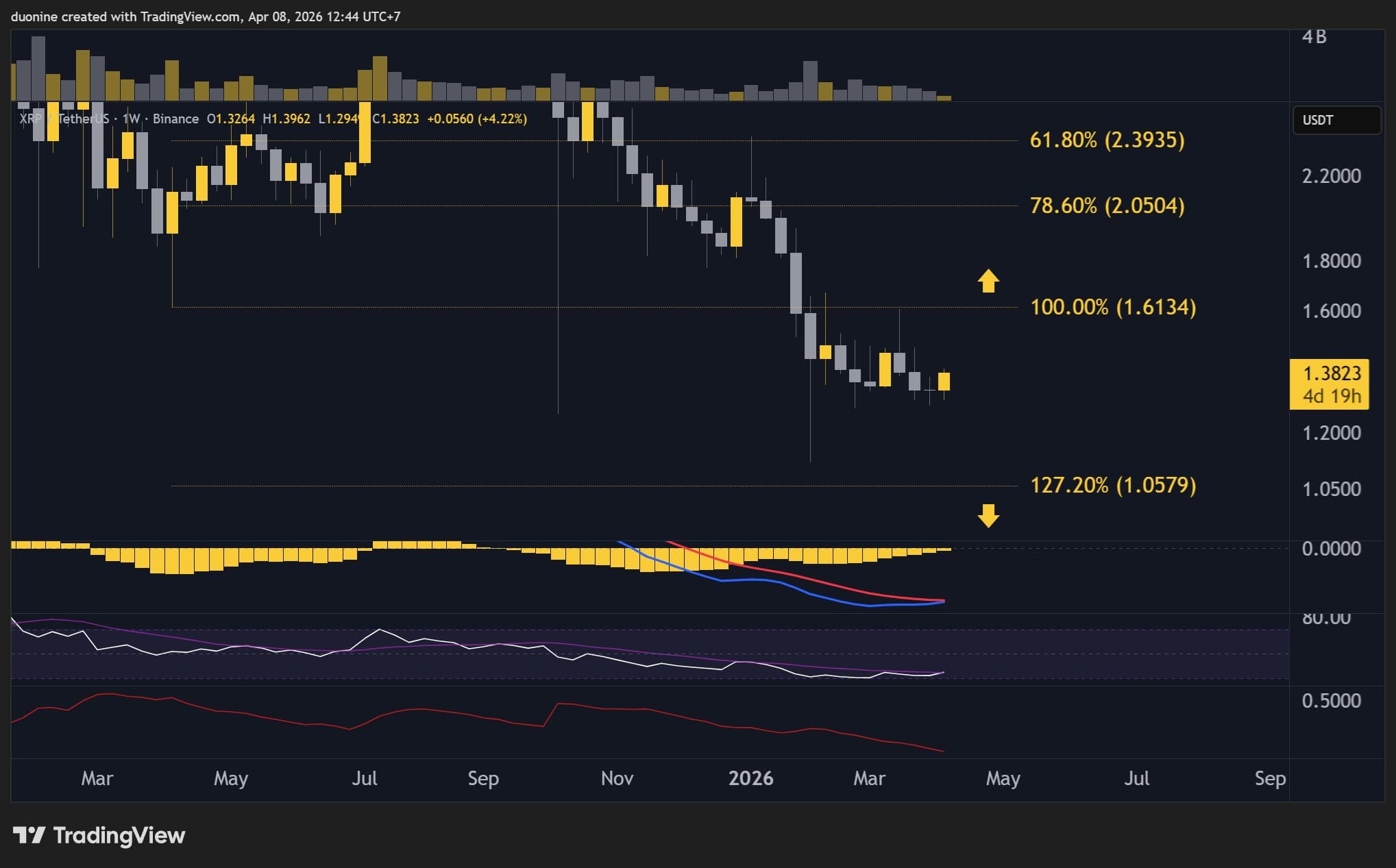 xrp_price_chart_0804262