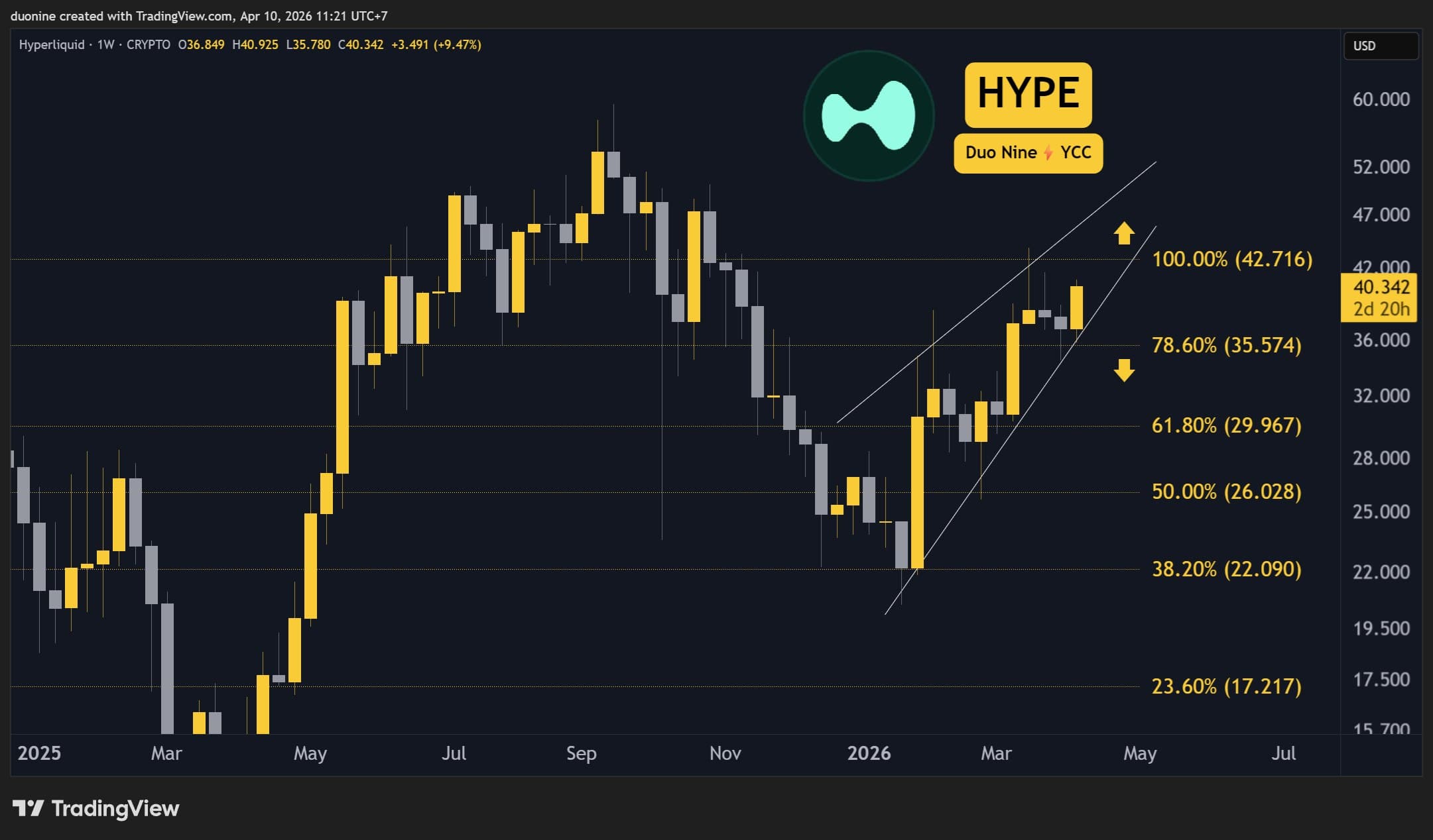hype_price_chart_1004261