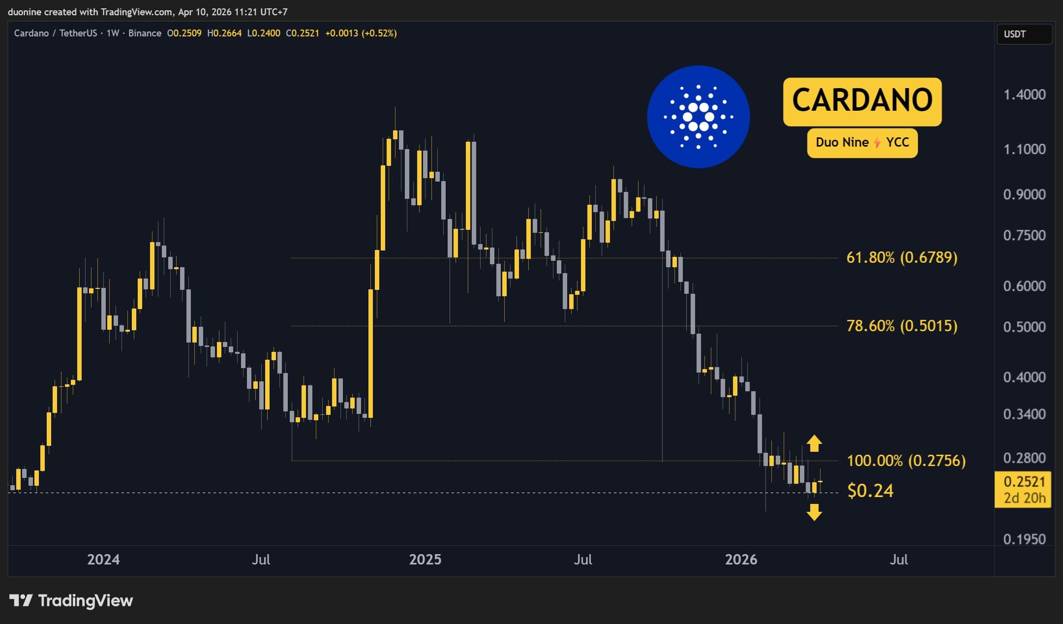 ada_price_chart_1004261