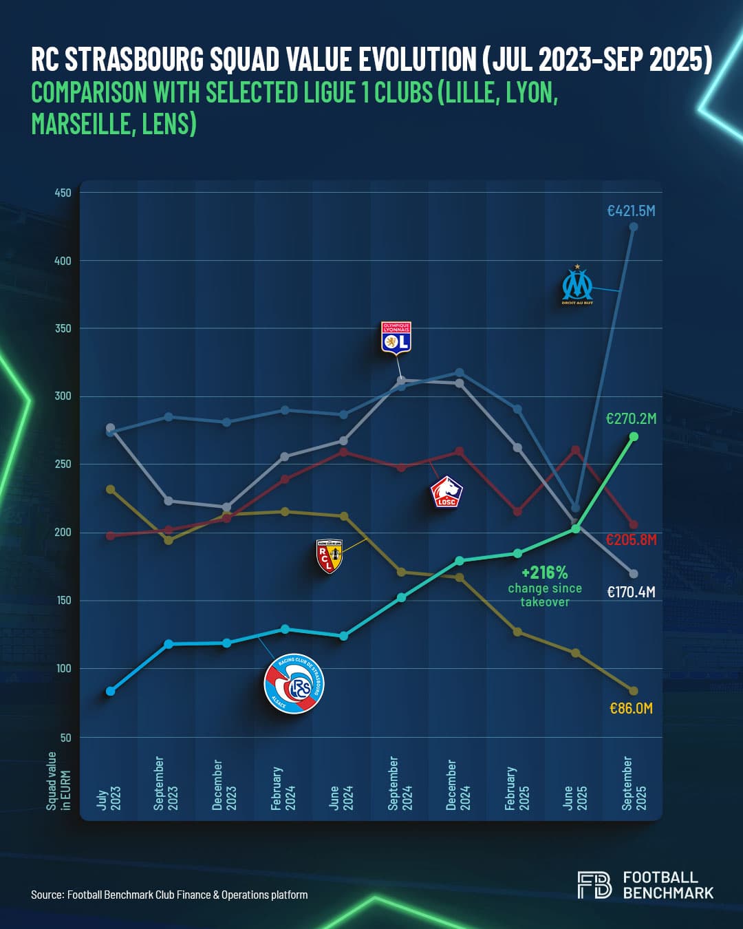 Evolución financiera del Estrasburgo entre 2017 y 2024