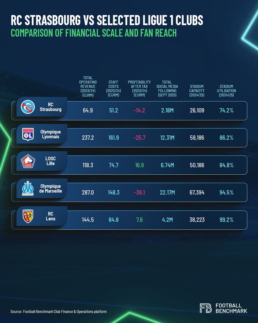 Comparación financiera y de alcance social