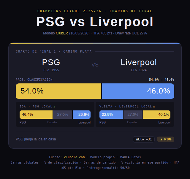 Predicciones del PSG-Liverpool