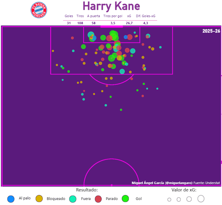 Mapa de tiros de Harry Kane