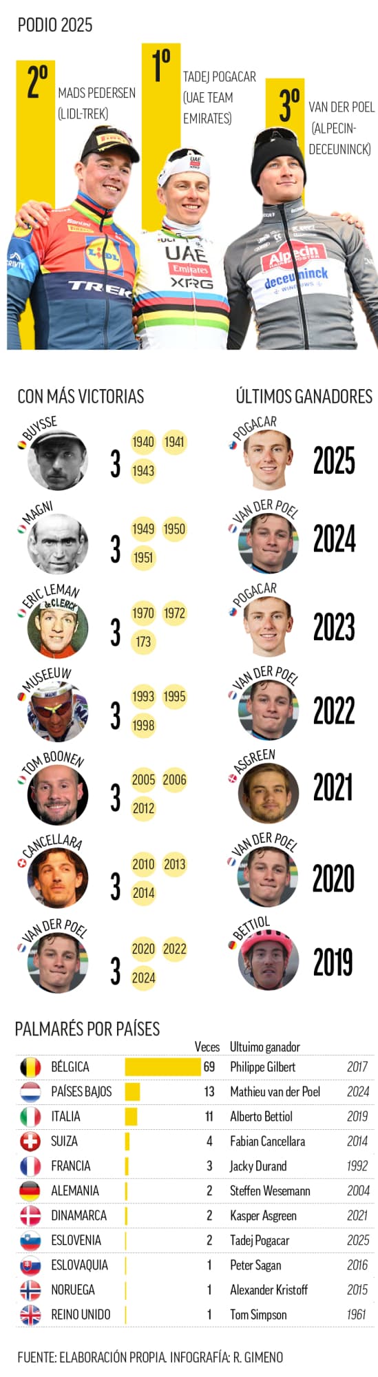 Las claves de Flandes.