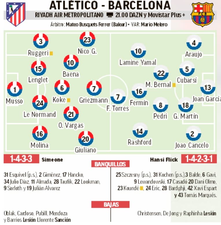 Alineaciones del Atlético - Barcelona