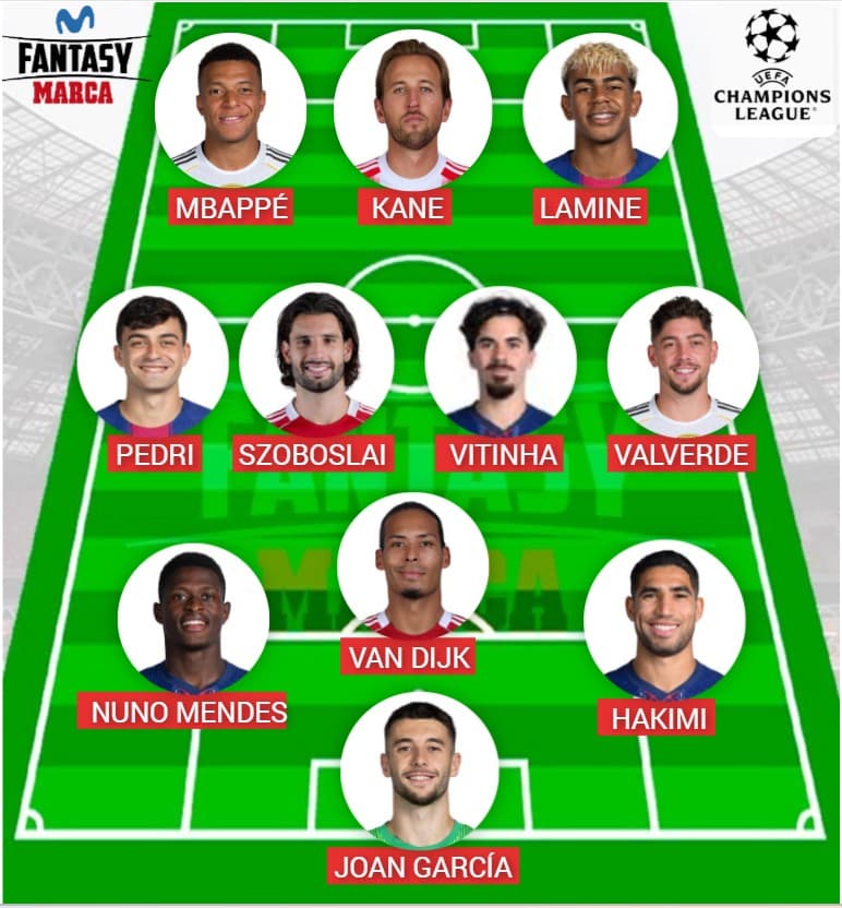 El once ideal de la Champions tiene un valor de 686,3 millones.