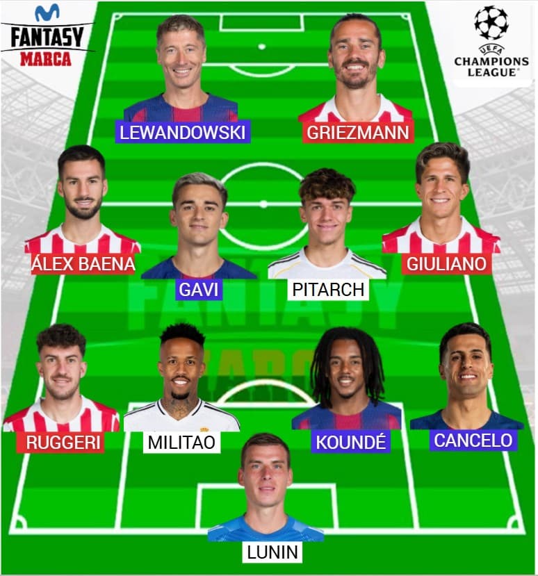 El 'Cheap Spanish Team' de la Champions vale 141,6 millones.