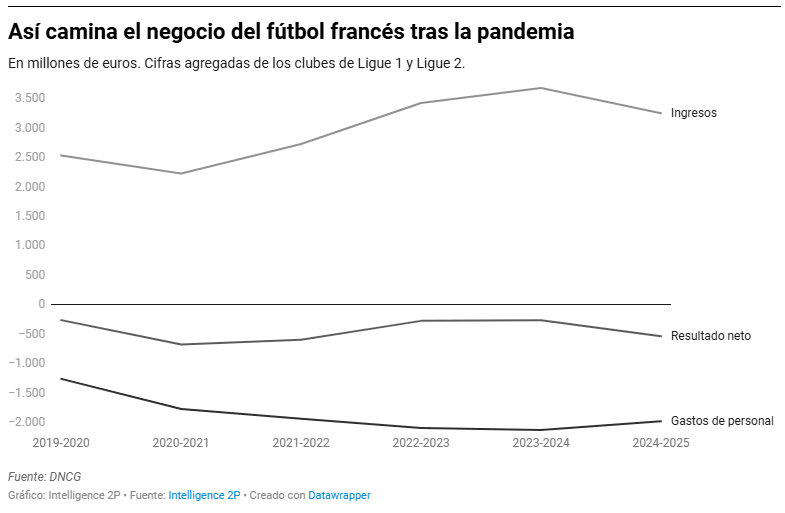 gráfica fútbol francés