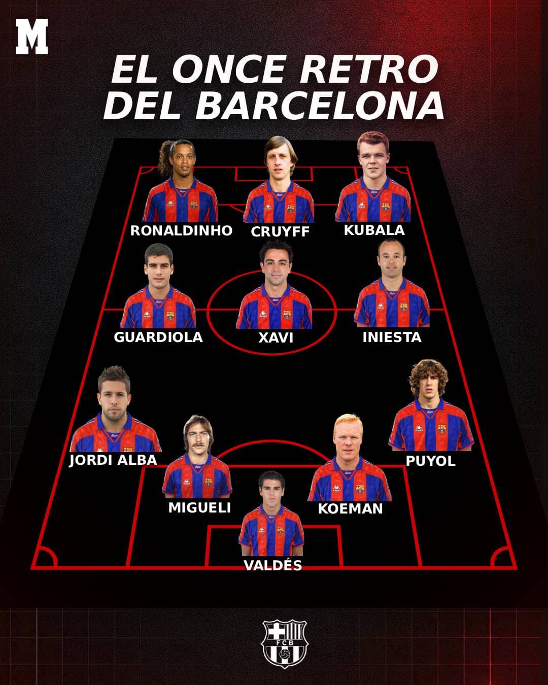 Once retro del Barcelona