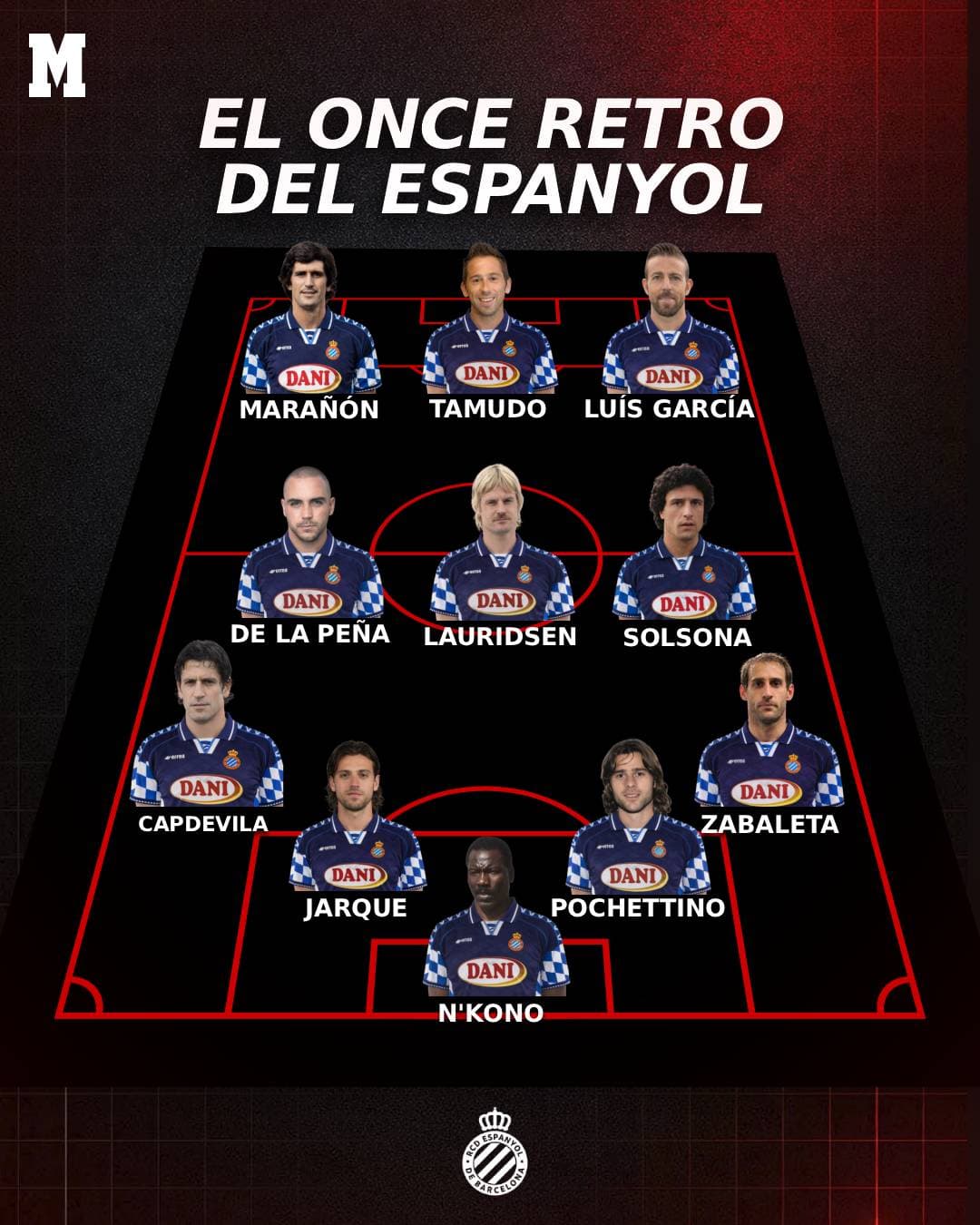 Once retro del Espanyol