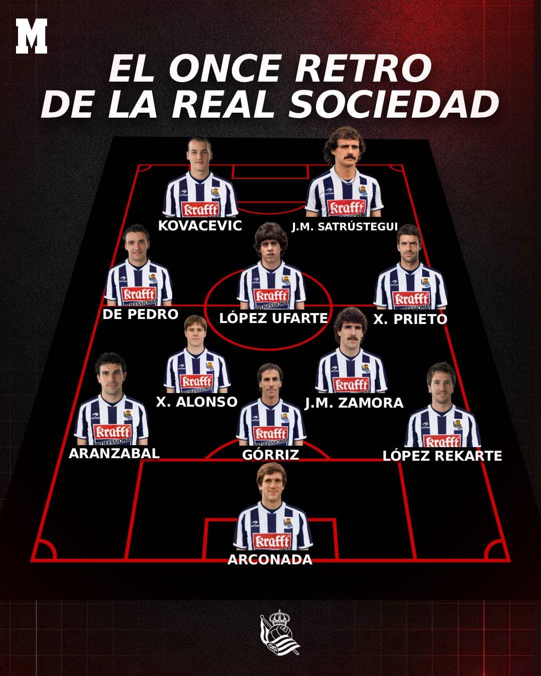 Once retro de la Real Sociedad