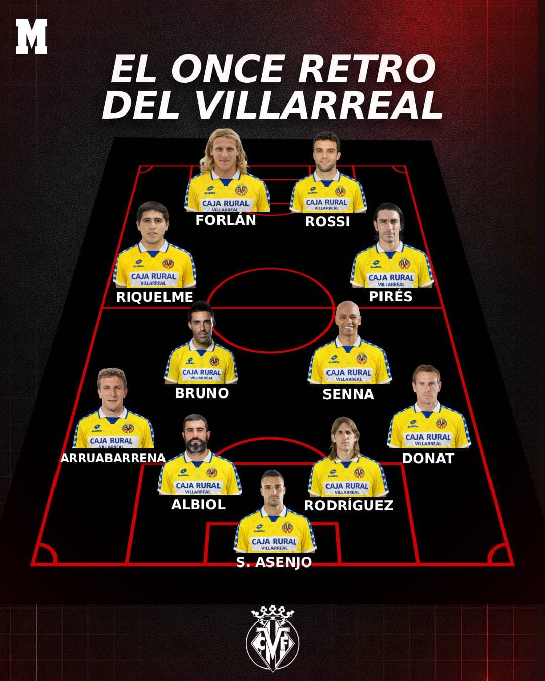 Once retro del Villarreal