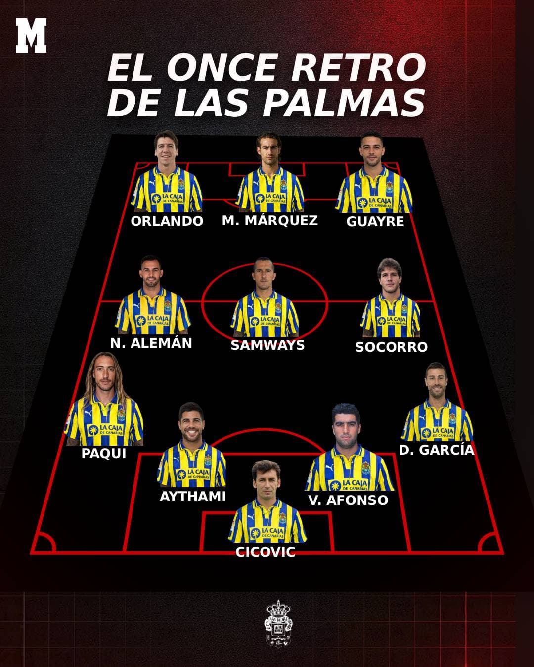 Once retro de Las Palmas