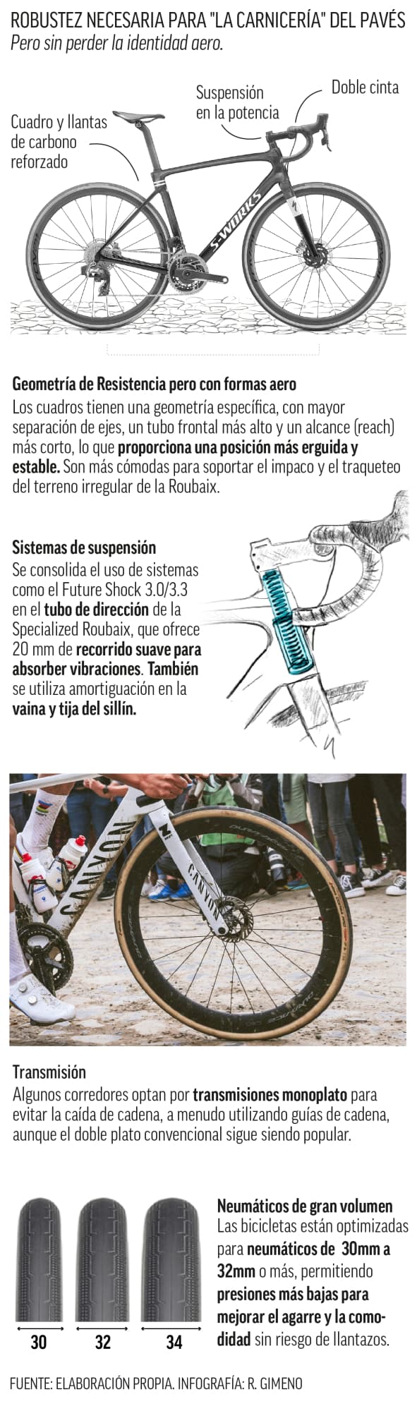 Así son los materiales para la carrera.