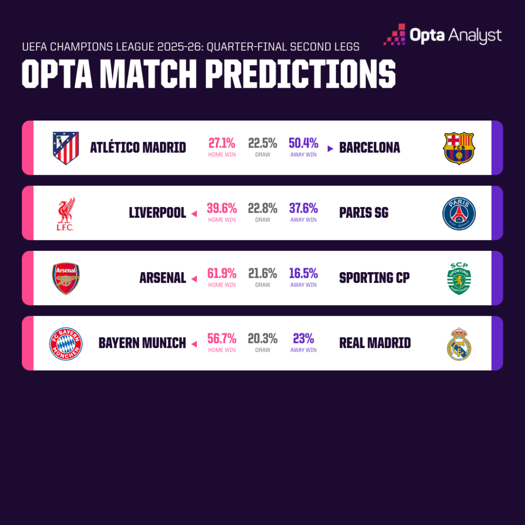 champions-league-predictions-quarter-final-second
