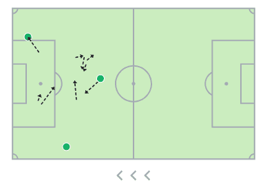 Mapa de regates de Musiala contra el St. Pauli