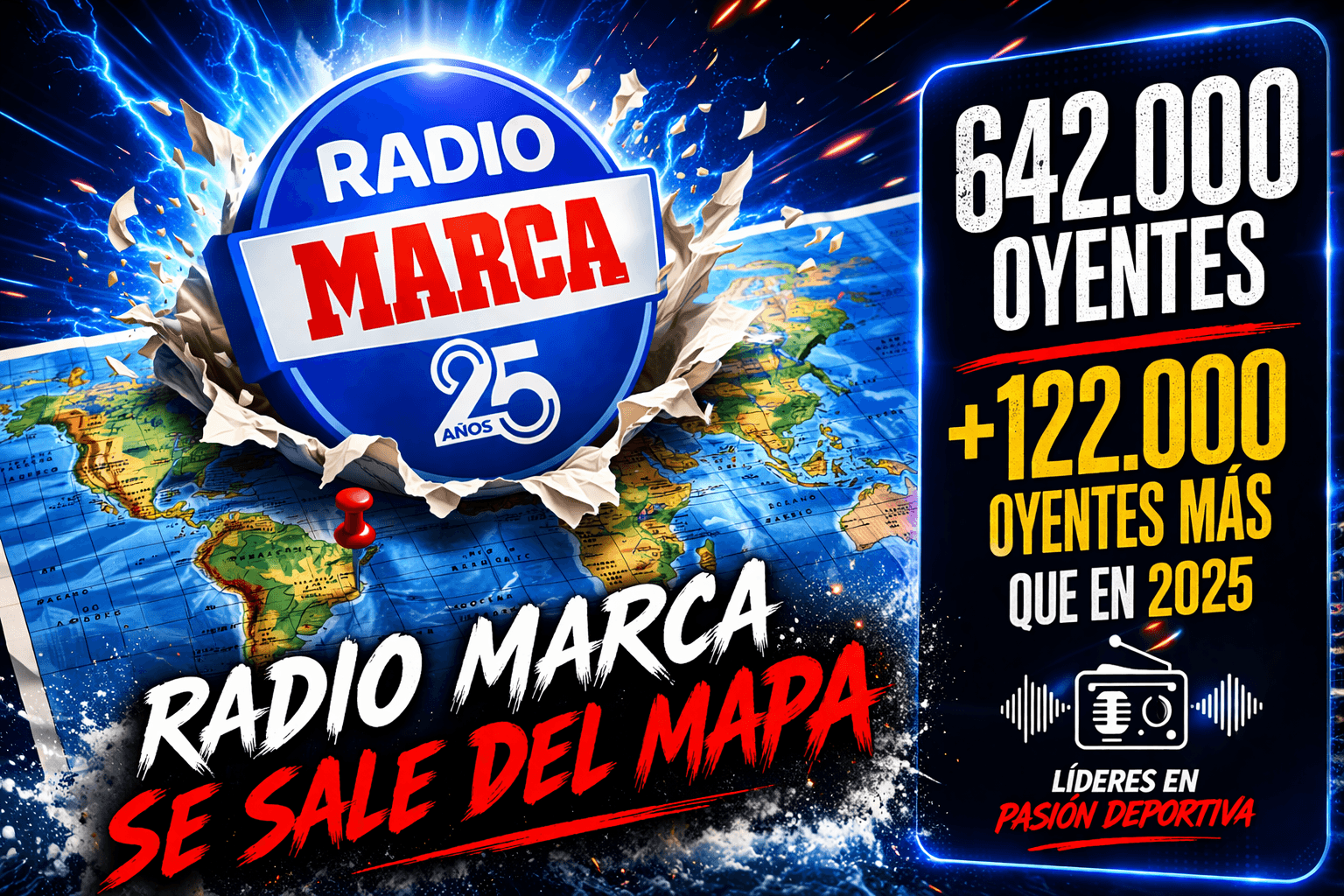Radio MARCA se sale del mapa con unas cifras espectaculares en el EGM