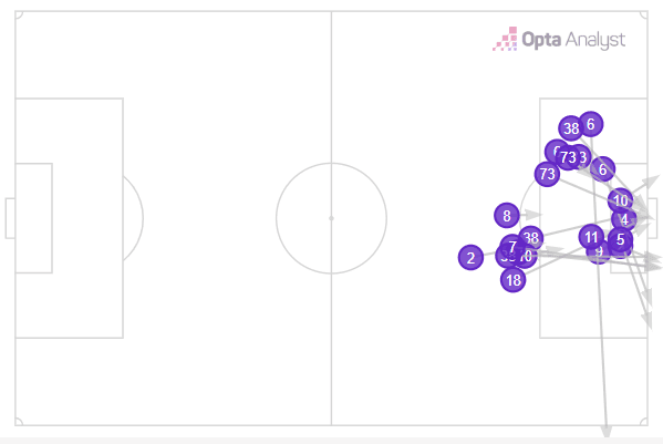 Mapa de tiros del Liverpool contra el PSG