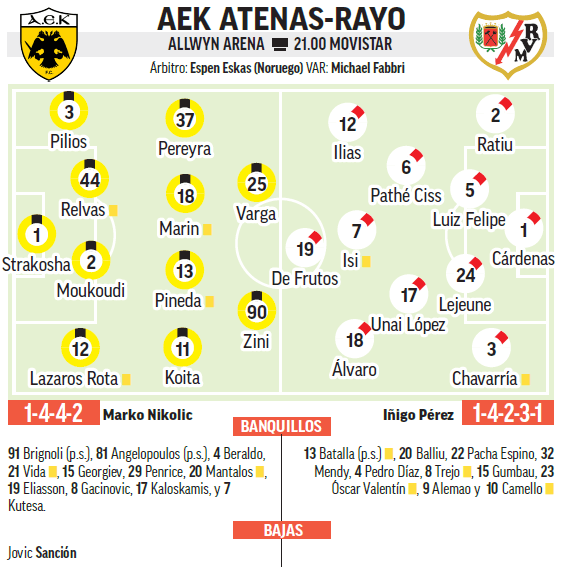 Ficha técnica del AEK-Rayo
