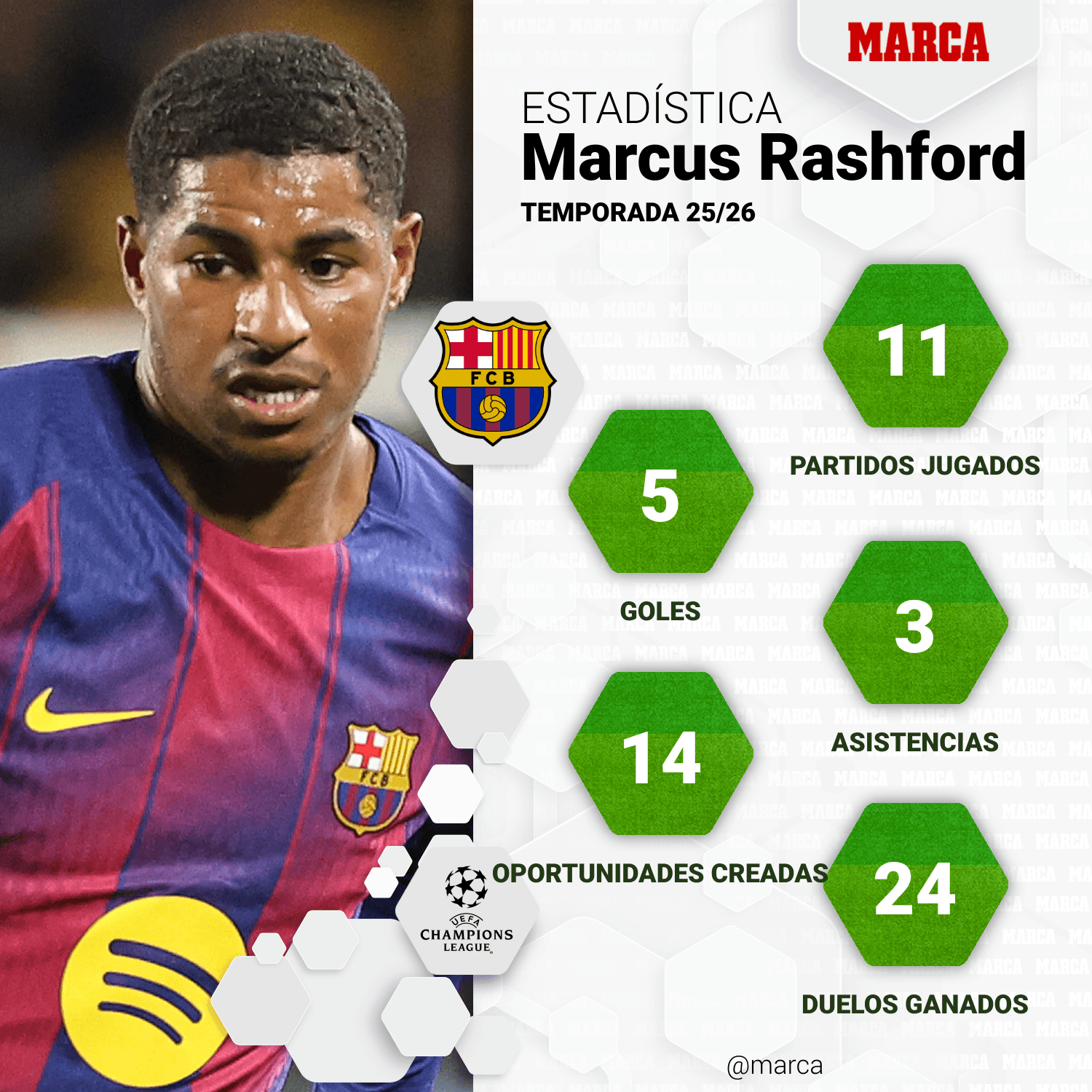 marca-one-player-stats--96786c75-9ac4-4361-a03d-67c07f27e6ad