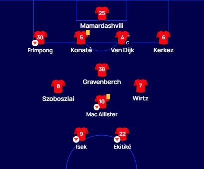 Once del Liverpool contra el PSG