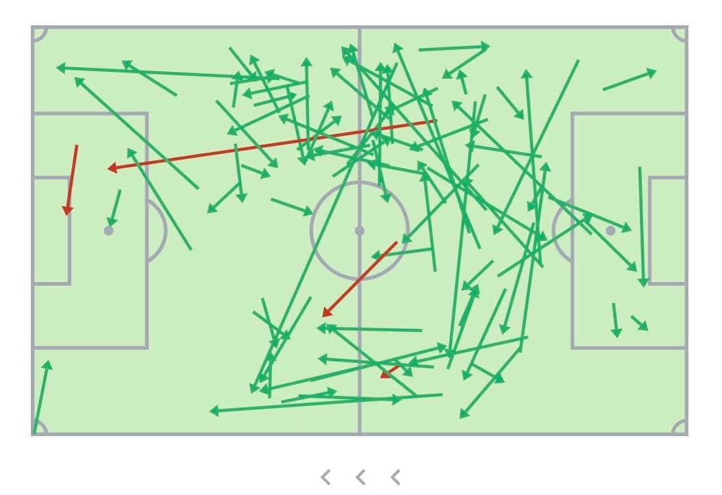 Mapas de pases de Aleix García contra el Borussia Dortmund