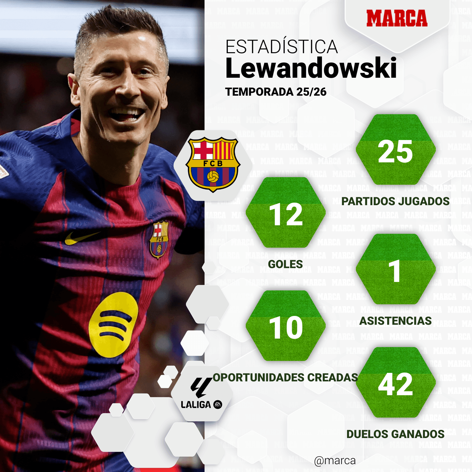 marca-one-player-stats--6587a60c-fdb7-4535-9f9e-70955b8b85bf