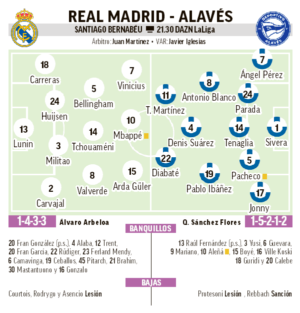 Posibles onces en el Real Madrid - Alavés.