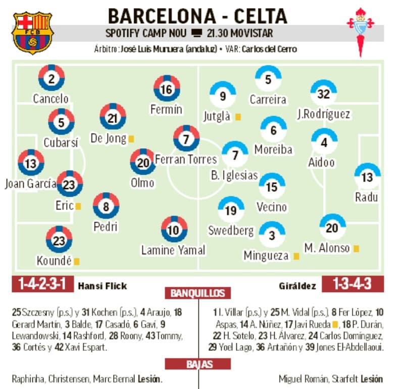 Once del Barcelona y del Celta