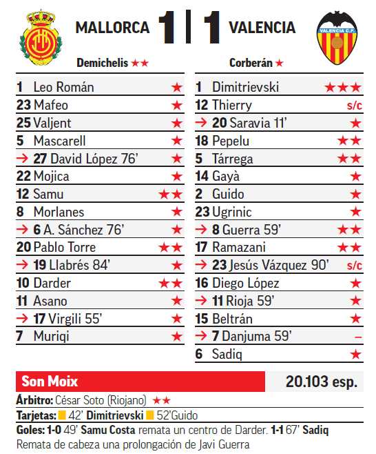 Un valladar Dimitrievski.