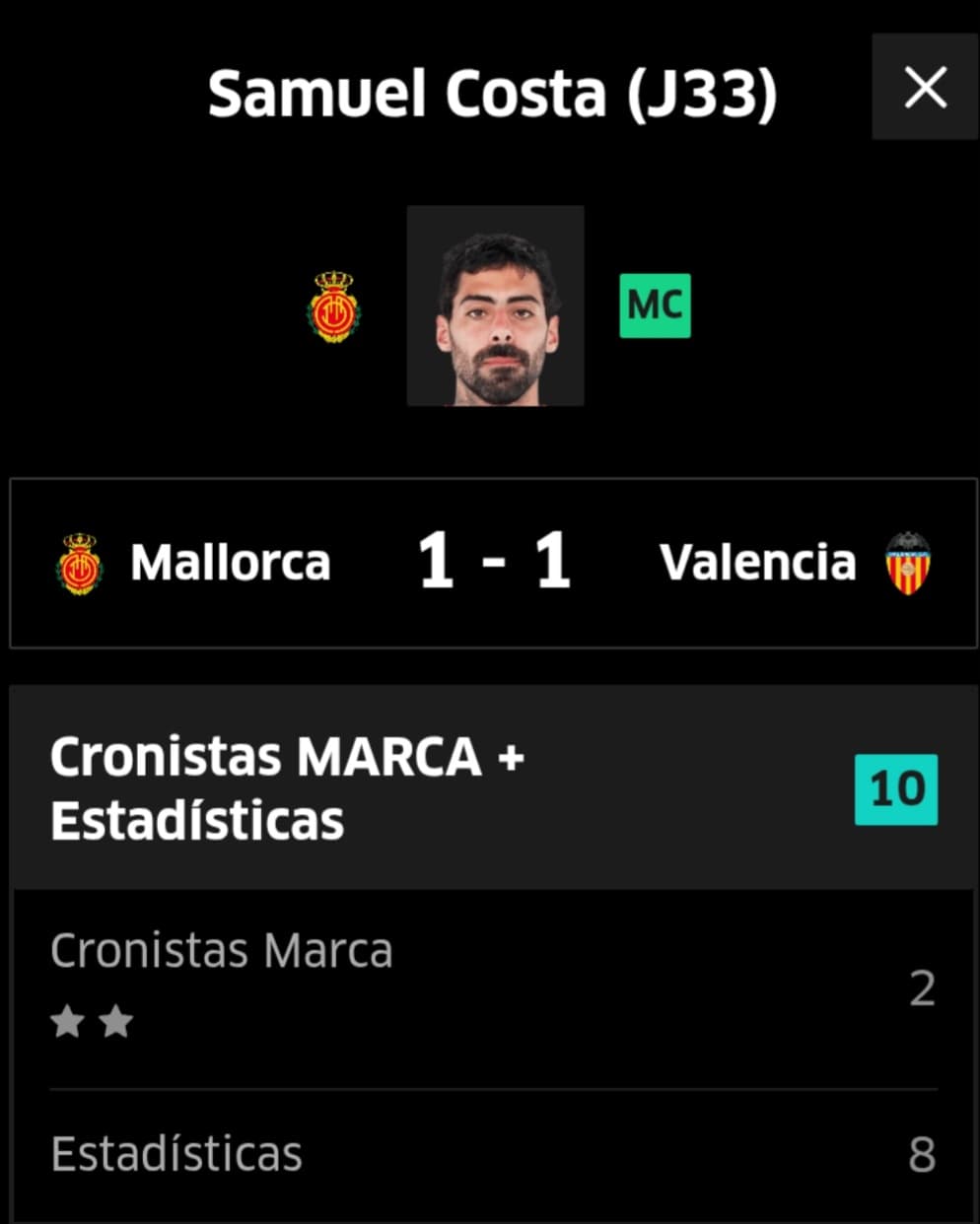 150 puntos totales y media de 5,2.