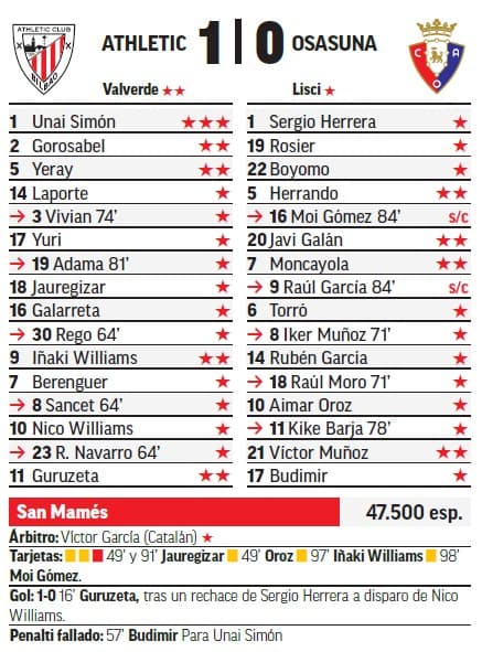 Sobresaliente MARCA para Unai Simón.