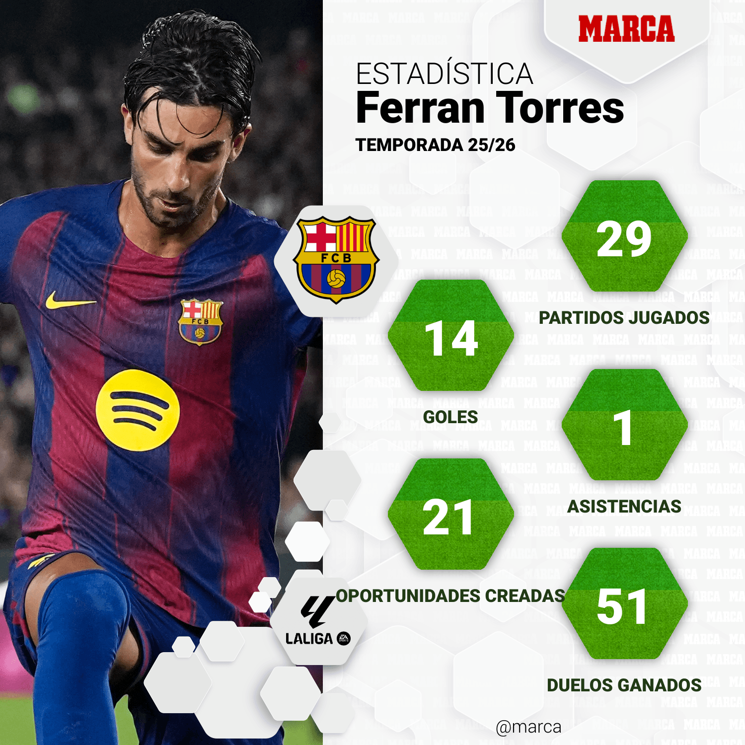 marca-one-player-stats--64f3d25f-001b-4dbe-b7b7-0761f1d41ffa