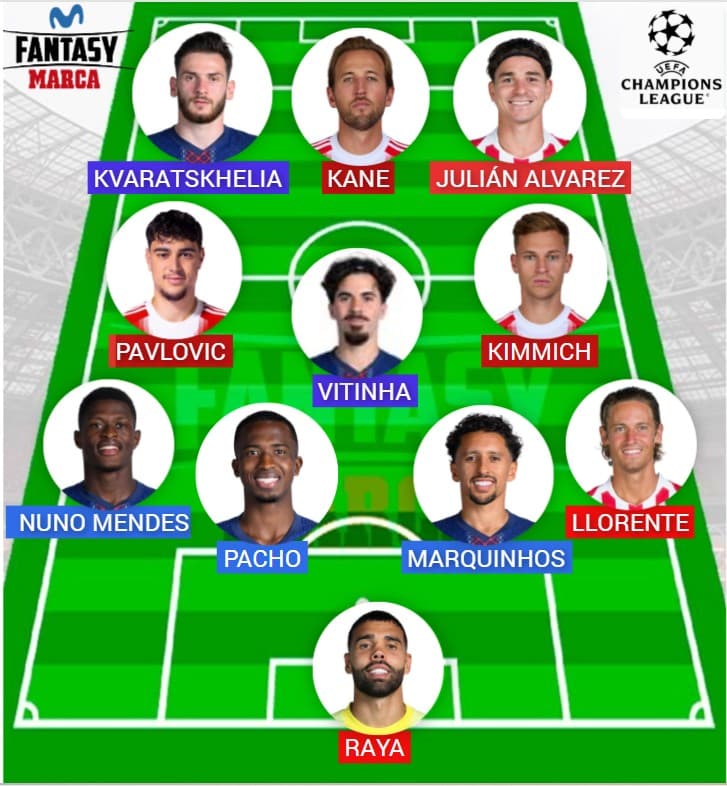 Este once ideal vale 616 millones en el mercado Fantasy.
