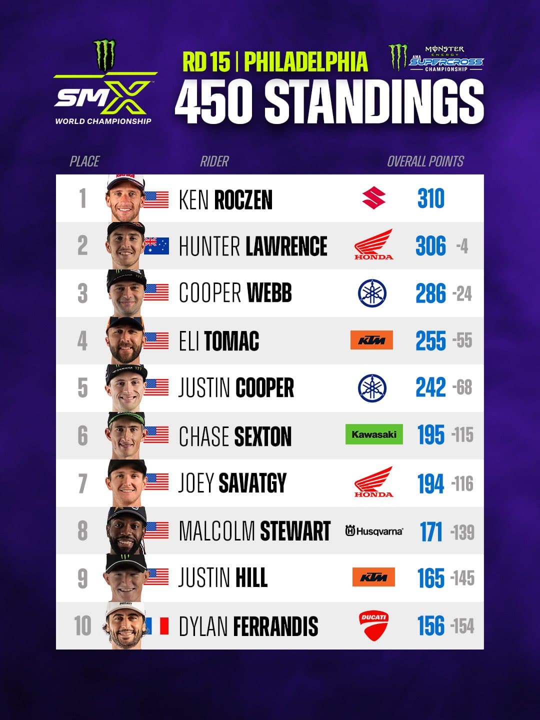 General AMA Supercross.