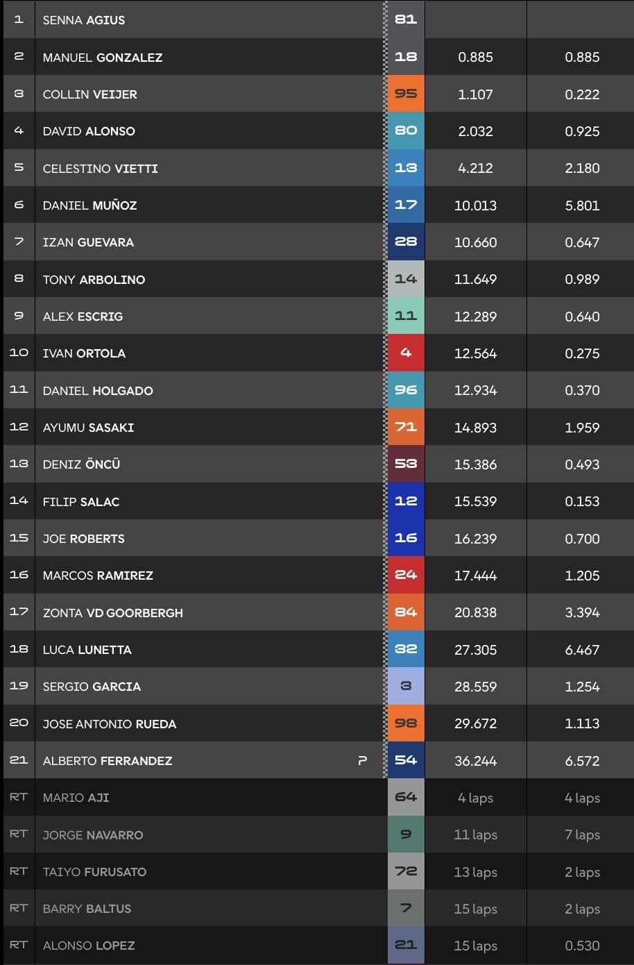 Clasificación carrera Moto2 Jerez.