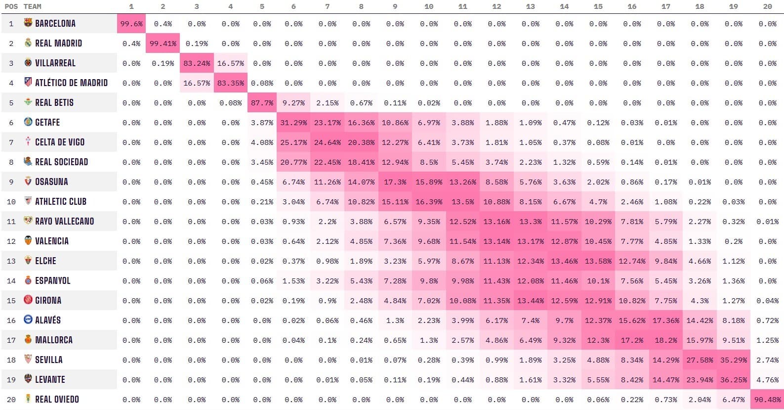 Las probabilidades de descenso del superordenador de OPTA