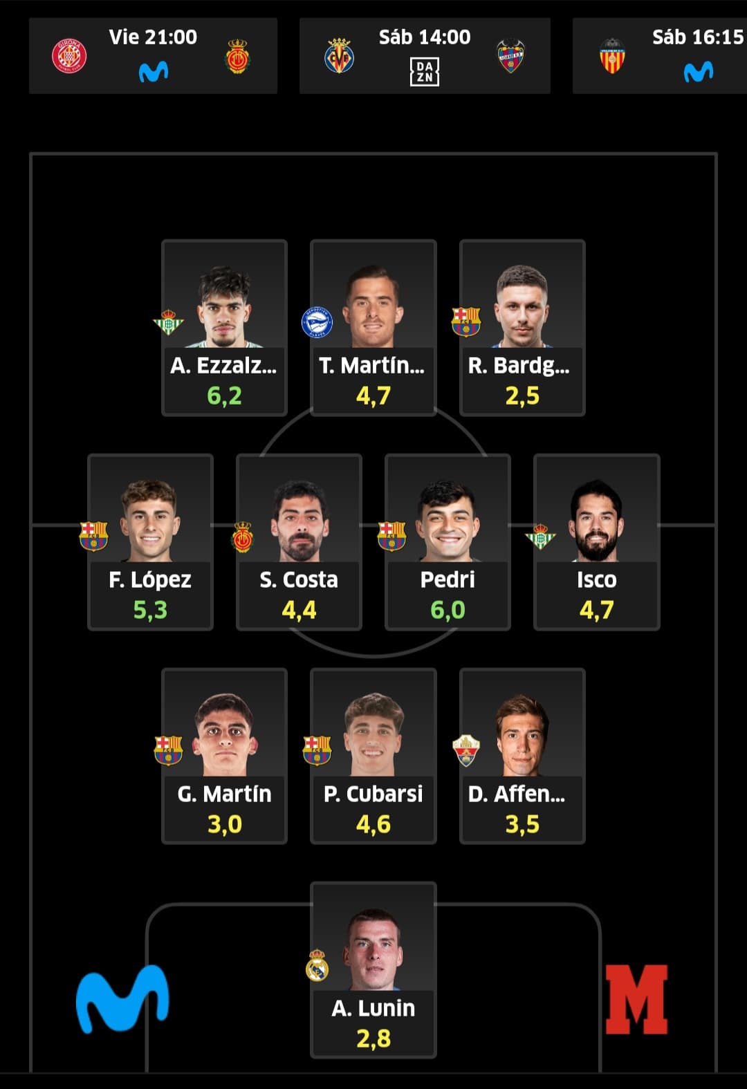 Este equipo tiene un valor de 413 millones.