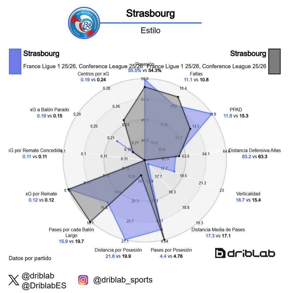 Radar del Estrasburgo con O'Neil y Rosenior