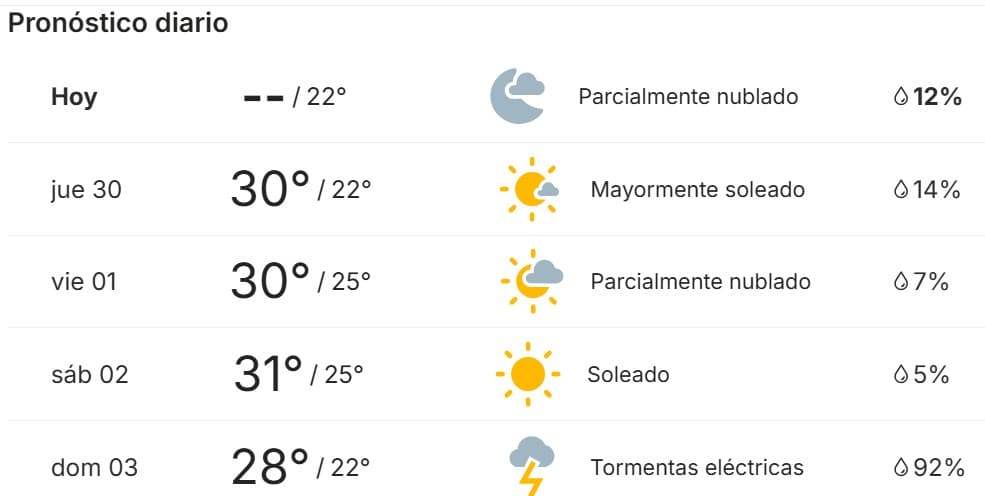 La previsión de tiempo en Miami para el fin de semana.