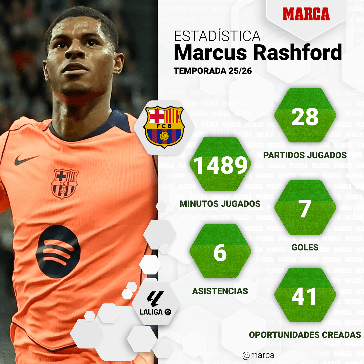 marca-one-player-stats--f0a39985-5d32-4223-9faf-cc02f8474701