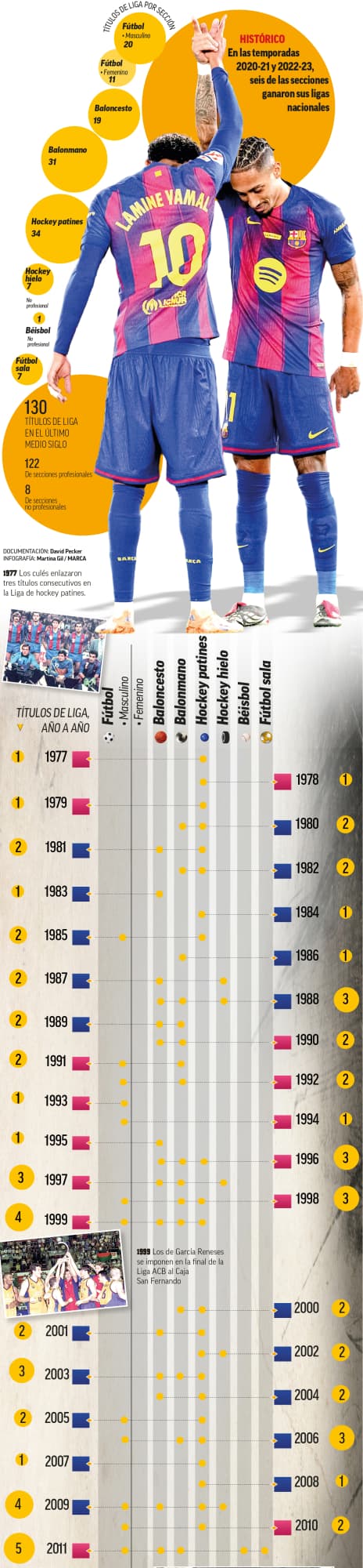 grafico1A