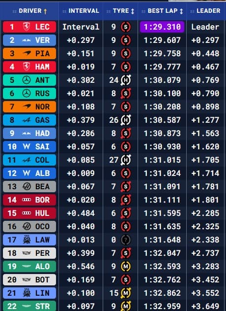 Tiempos finales LIbre 1 GP de Miami 2026.