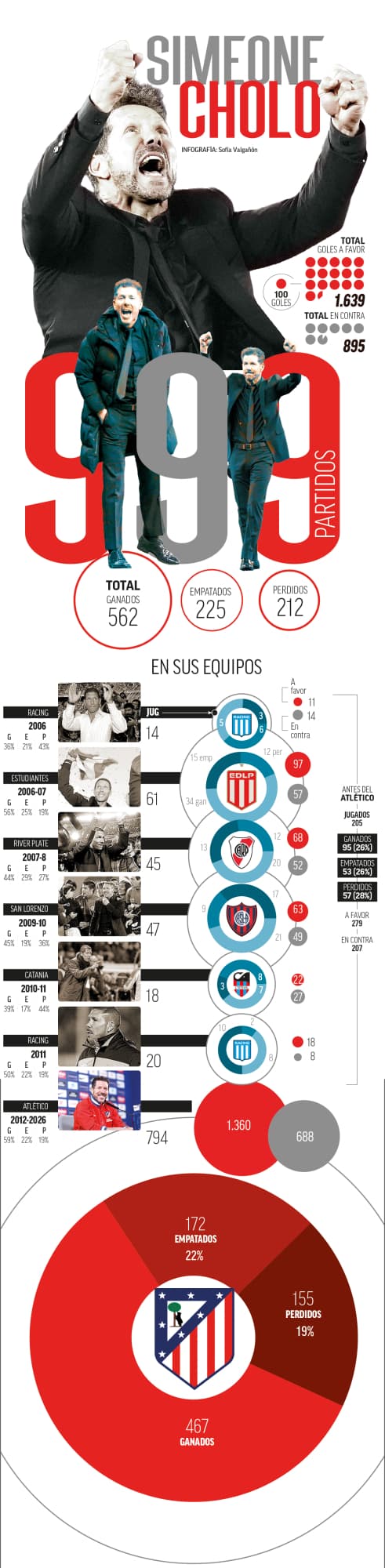 LOS 999 PARTIDOS DEL CHOLO