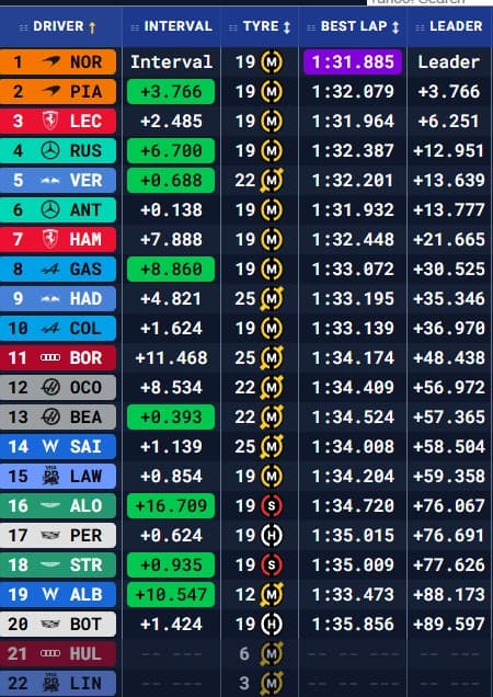 Clasificación final Sprint Miami 26.